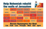 Help Nehemiah rebuild the walls (cg2)
